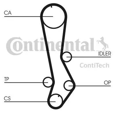 CT876 CONTITECH РЕМЕНЬ  ЗУБЧАТЫЙ
