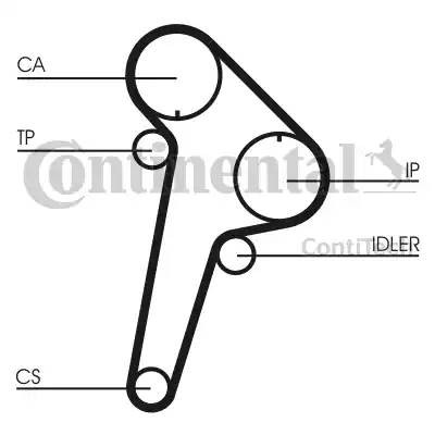 CT891 CONTITECH Ремень  грм    citroen  jumper,xm,peugeot  605,boxer  2,5d  3,94-4,02